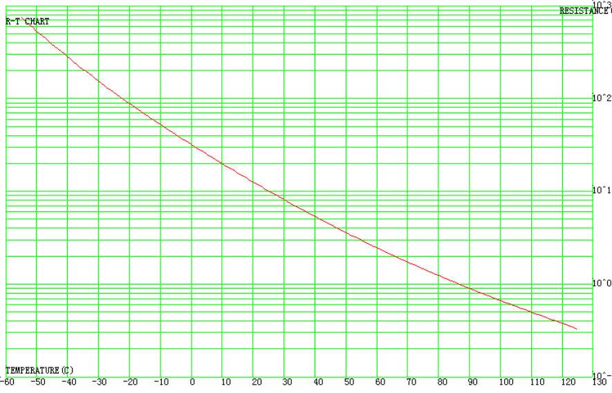 NTC THERMISTORS' R-T SHEET